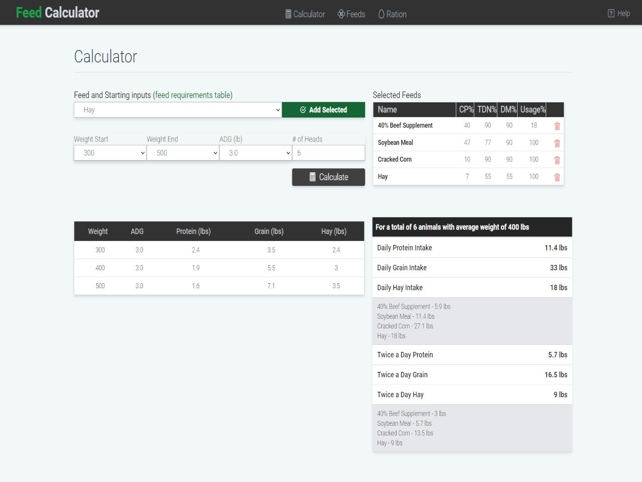 Image for project Cattle Feed Calculator